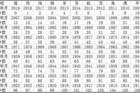 93生肖|1993出生属什么生肖查询，1993多大年龄，1993今年几岁